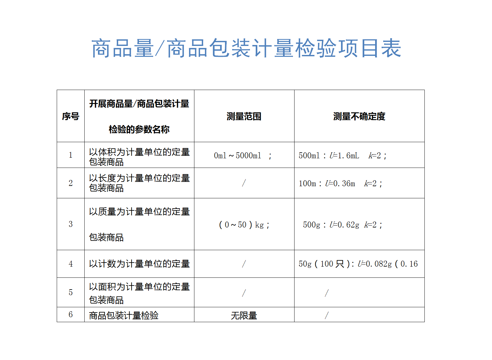 巴彦淖尔市产品质量计量检测中心定量包装能力表_01.png