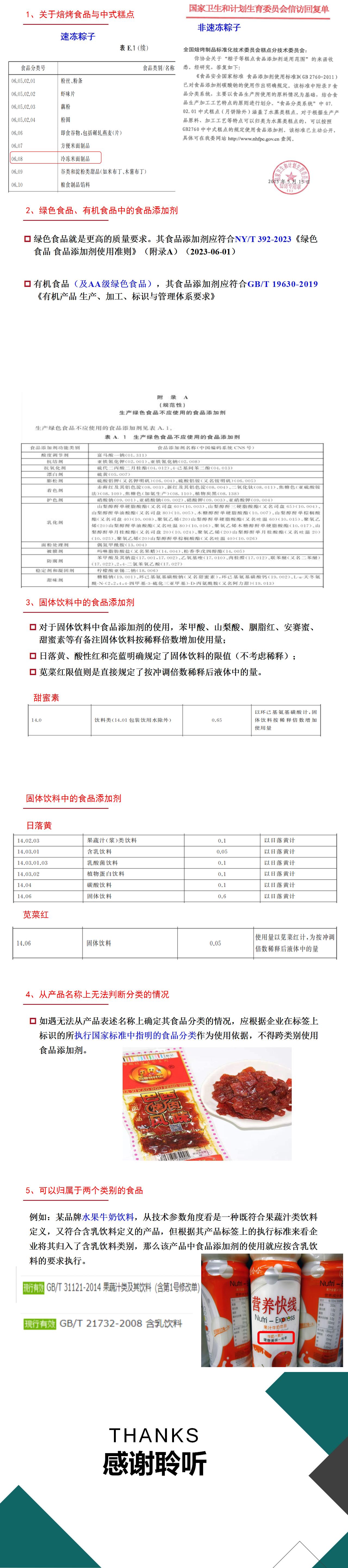 GB 2760标准在监督抽检中的应用2024-刘改霞_02.jpg